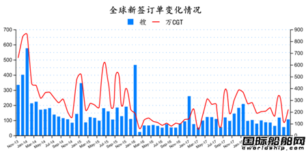 2018年11月全球造船業(yè)月報(bào)