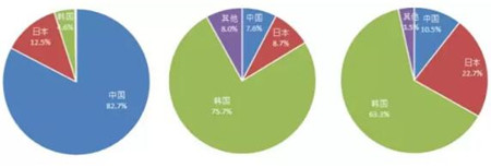盤點(diǎn)2018年三大主力船型新造船訂單