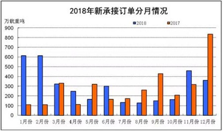我國造船三大指標(biāo)保持世界領(lǐng)先產(chǎn)業(yè)集中度不斷提高