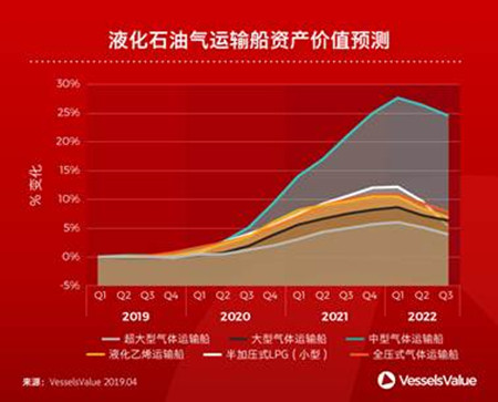 2019年哪些船型會大熱？