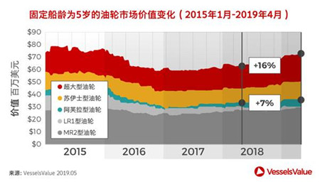 VLCCvs阿芙拉油輪：誰才是真正的油輪潛力股？