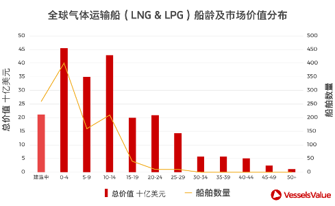 過去1年全球商船市場(chǎng)究竟經(jīng)歷了什么？