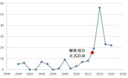 中國船舶工業(yè)如何占領(lǐng)專利創(chuàng)新高地？