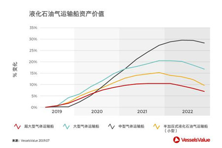四大船型，誰(shuí)會(huì)是未來(lái)商船市場(chǎng)的贏家？