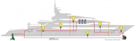 德國船企合作開發輔助燃料電池系統