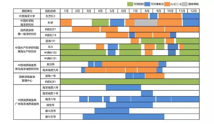 三艘科考船加入海洋試點國家實驗室深遠海科考船隊