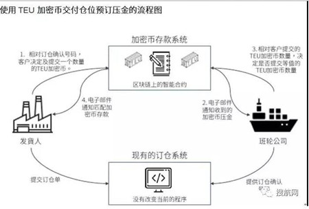 首家航運區(qū)塊鏈企業(yè)300cubits暫停區(qū)塊鏈業(yè)務(wù)
