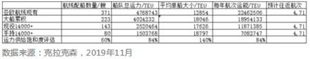 新一輪超大型集裝箱船訂單的無(wú)奈與瘋狂