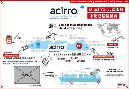 北爾電子攜多個產品方案參加上海海事展