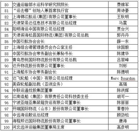 “2019中國航運名人榜”揭曉