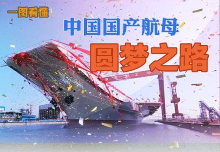 【一圖看懂】中國國產航母圓夢之路