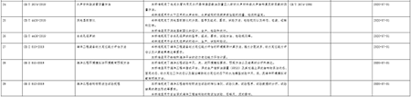 工信部發(fā)布29項船舶行業(yè)標(biāo)準(zhǔn)