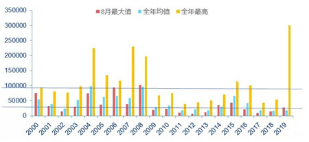 油運市場：上行趨勢確定，幅度有待驗證