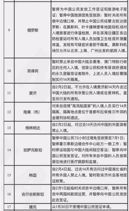 全球對曾停靠中國港口的船舶靠港要求匯總