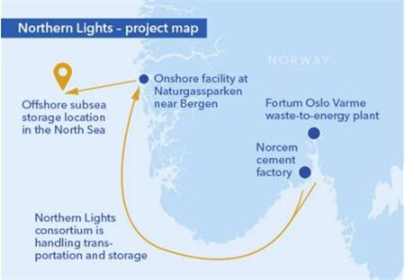 DNV GL：Northern Lights為CCS海運方案指明方向