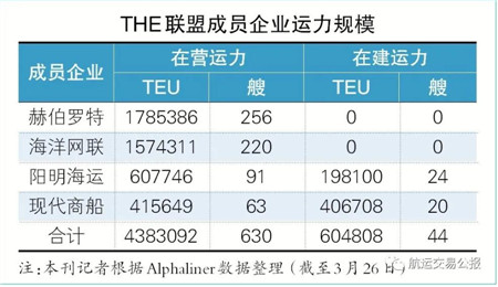 現(xiàn)代商船冀以“HMM”開啟新紀(jì)元