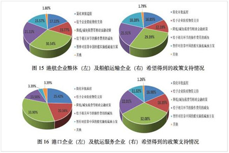 創歷史新低！一季度中國航運景氣指數跌至62.95點
