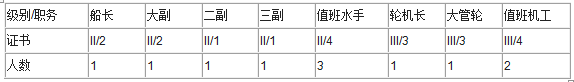 “外船海01”委托管理服務(wù)項目招標(biāo)公告