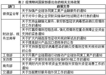 新冠疫情對中國船舶工業的影響及建議