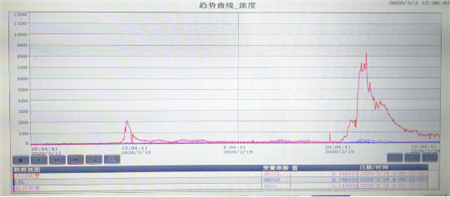 中船九院中標振華重工VOCs治理EPC項目