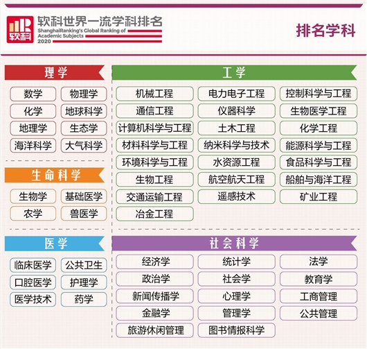 2020世界一流船舶與海洋工程學科排名出爐