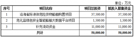 國內液體化學品航運龍頭盛航海運擬登陸A股