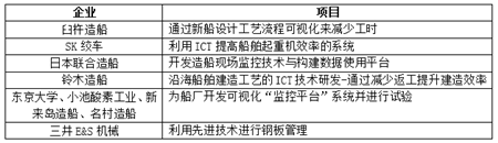 23年來最低水平！日本造船業大重組時代來臨？