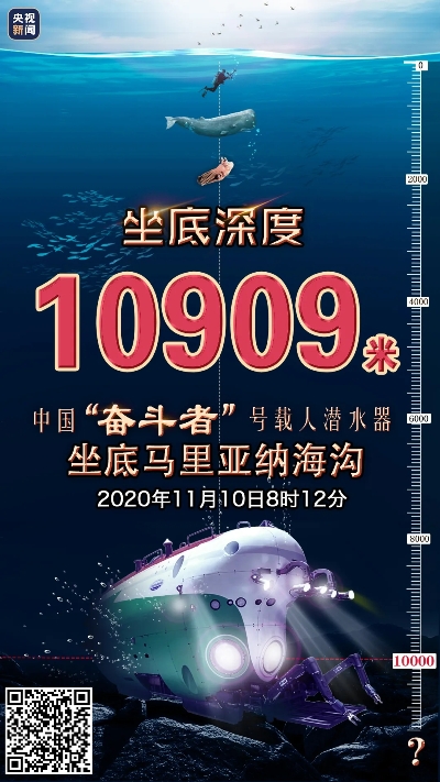 10909米！“奮斗者”號創(chuàng)造中國載人深潛新紀錄
