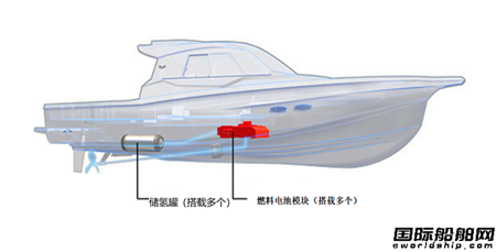 日本洋馬與豐田汽車合作擬在2025年前推出氫動力船