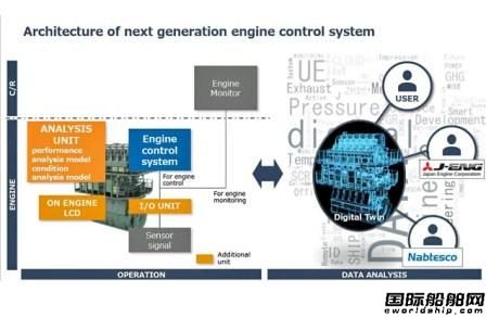 J-ENG與Nabtesco合作研發下一代發動機控制系統