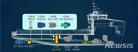 韓國政府斥巨資開發環保船舶動力萬能測試平臺