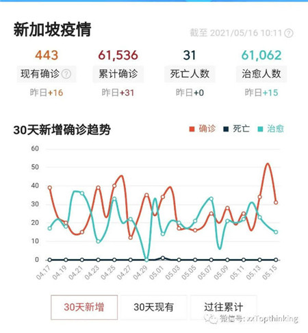 郵輪產業的基本屬性及政府支持邏輯