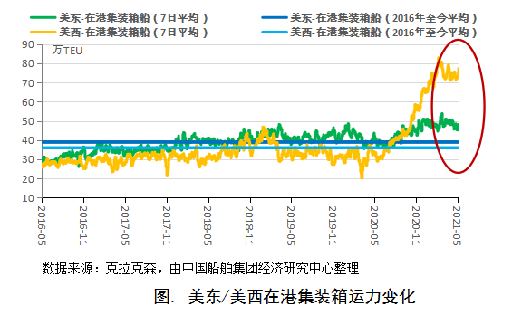 15000-16000TEU集裝箱船訂單為何持續放量？