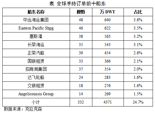 全球手持訂單連續四個月環比正增長