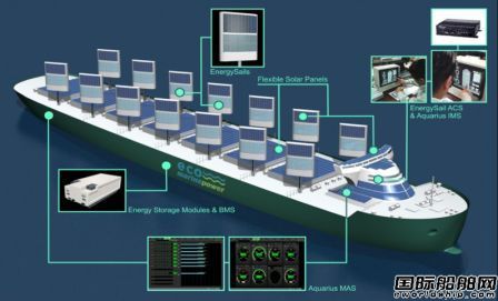 EMP研發(fā)船用可再生能源系統(tǒng)獲NK原則批復(fù)