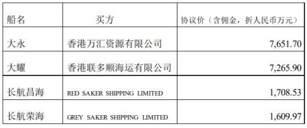 招商輪船出售4艘散雜貨船淘汰非主力船舶