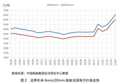 兩大“灰犀牛”讓國內造船業面臨雙重夾擊