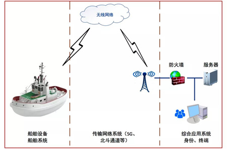 遠(yuǎn)程檢驗(yàn)，八大安全要點(diǎn)一個(gè)都不能少