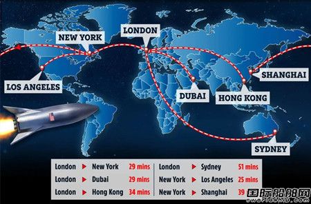 明年上天?!馬斯克打造全球首座海上太空港