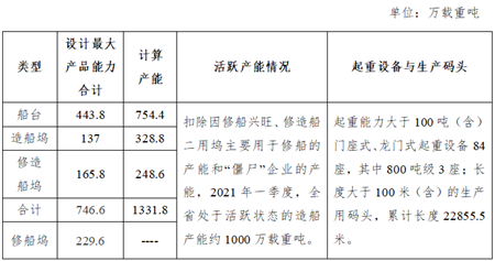 2021年一季度浙江省船舶行業運行分析