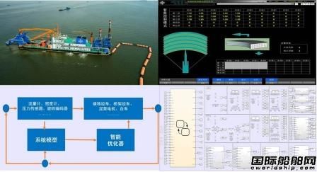 中交疏浚新一代智能挖泥船無(wú)人操控自動(dòng)挖泥控制系統(tǒng)獲工信部認(rèn)可