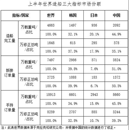 2021年上半年船舶工業經濟運行分析
