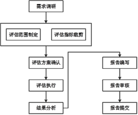 中國船級社推出船舶數據質量評估技術服務