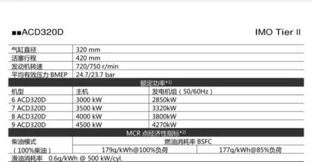 安柴自主研發ACD320船用柴油機取得CCS型式認可