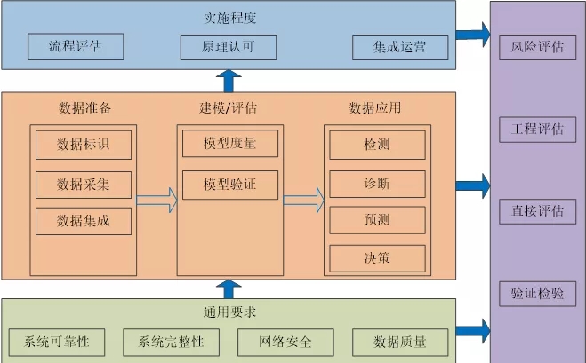 中國船級社發(fā)布《船舶與海上設(shè)施數(shù)字系統(tǒng)驗證指南》