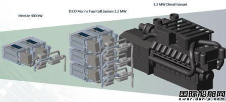 TECO 2030ȼ늳ϵy(tng)@DNVԭt(f)