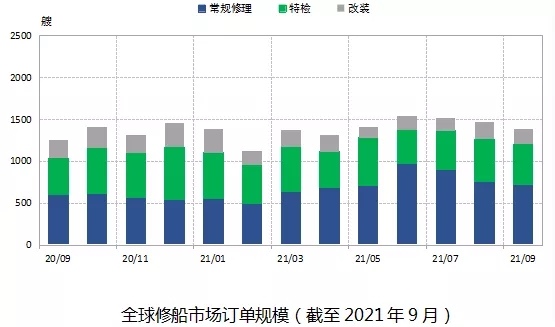 成本高企，船舶LNG動力改裝之路道阻且長