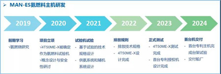 船用低速機何去何從?