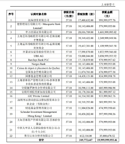 順豐控股定增收官！中遠海運認購10億元