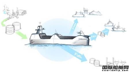 LMG Marin將設計全球首批綠色氨燃料動力油輪